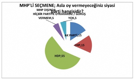 2015-genel-secim-anket-1.jpg