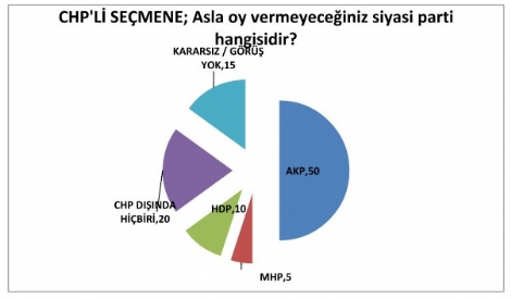 2015-genel-secim-anket-2.jpg