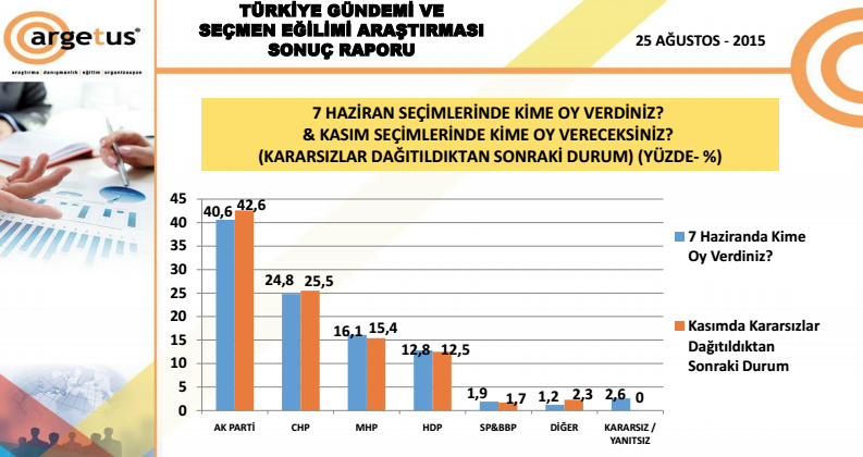 1 kasım seçim anket sonuçları argetus araştırma.jpg