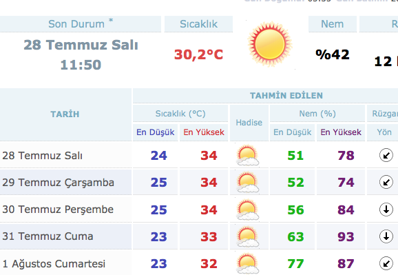 istanbul-hava-durumu-15-günlük.jpg