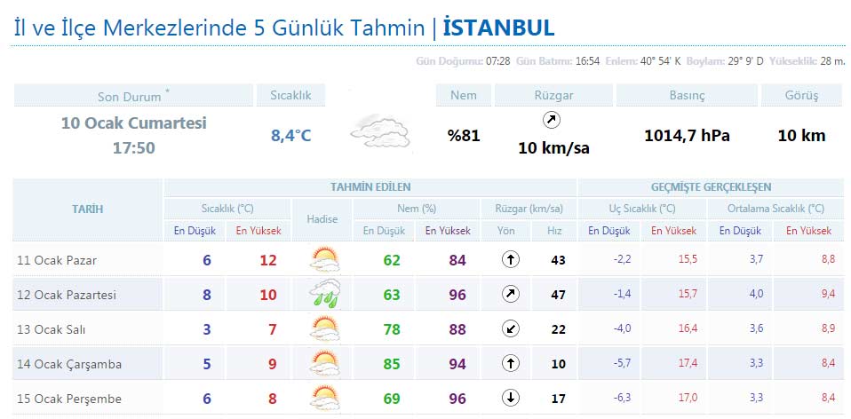 istanbul-hava-durumu-sicakliklar-yukseliyor.jpg