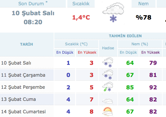 istanbul-hava-durumu.20150210085435.jpg