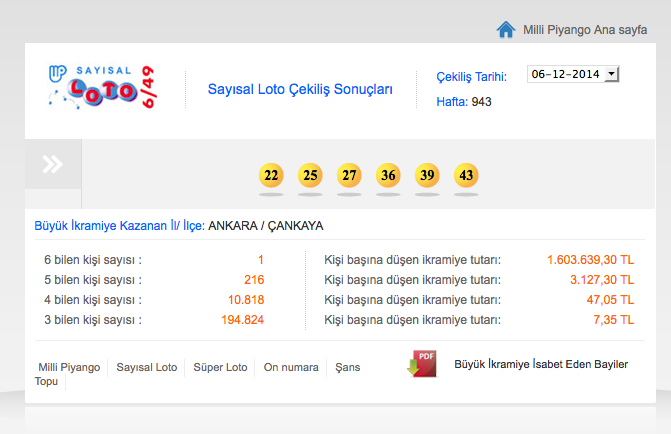 sayisal-loto-çekiliş-sonuçlari.20141212082241.jpg