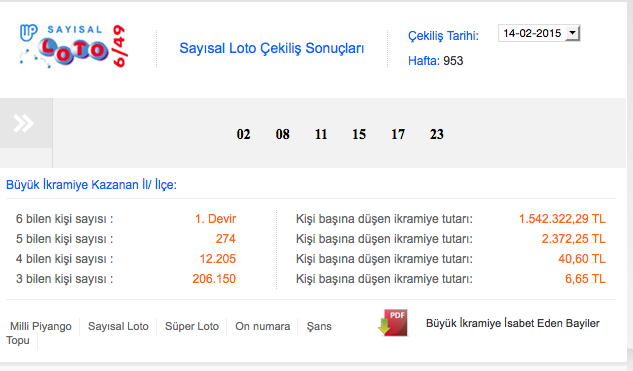 sayisal-loto-sonuçlari.20150220115132.jpg