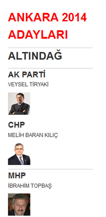 ankara altındağ yerel seçim belediye başkan adayları 2014.jpg