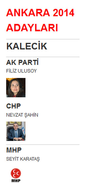 ankara kalecik yerel seçim belediye başkan adayları 2014.jpg