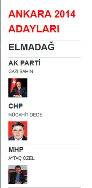ankara elmadağ yerel seçim belediye başkan adayları 2014.jpg