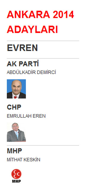 ankara evren yerel seçim belediye başkan adayları 2014.jpg