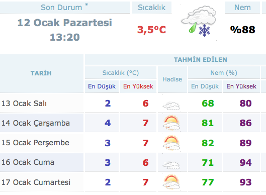 bitirme dizi seviye istanbul son 15 gunluk hava tahmini bilsanatolye com