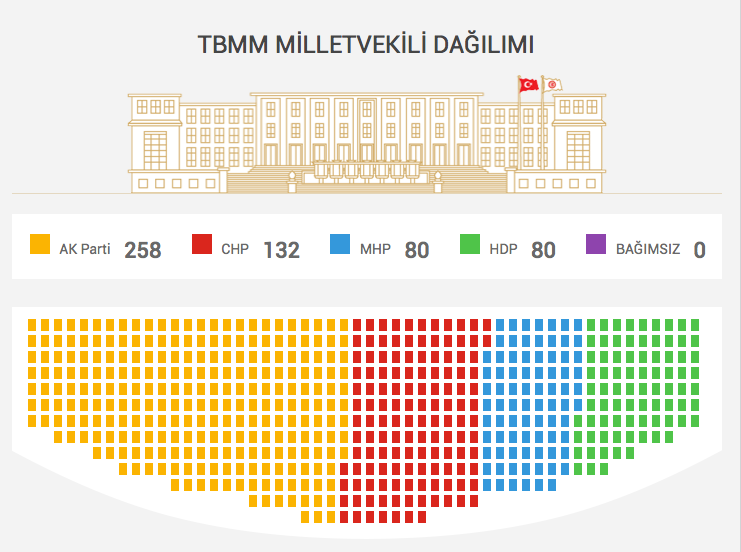 2015-seçim-sonuclarina-göre-milletvekili-dagilimi.jpg