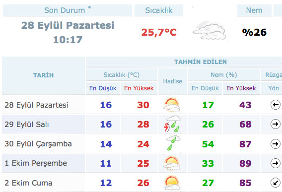 ihtiyacim var ayirim bluz izmir hava durumu 15 gunluk bilsanatolye com