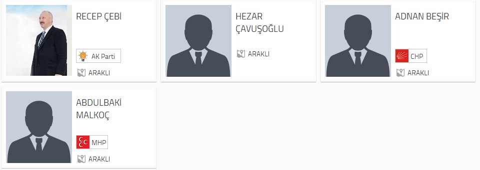  Trabzon Araklı Belediye Başkan adayları;