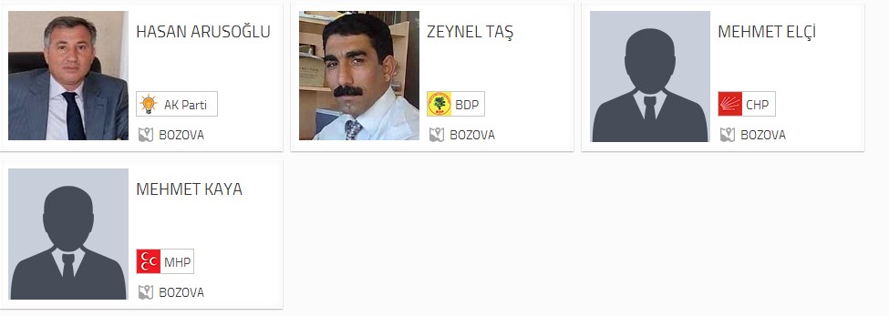  Bozova Belediye Başkan adayları;