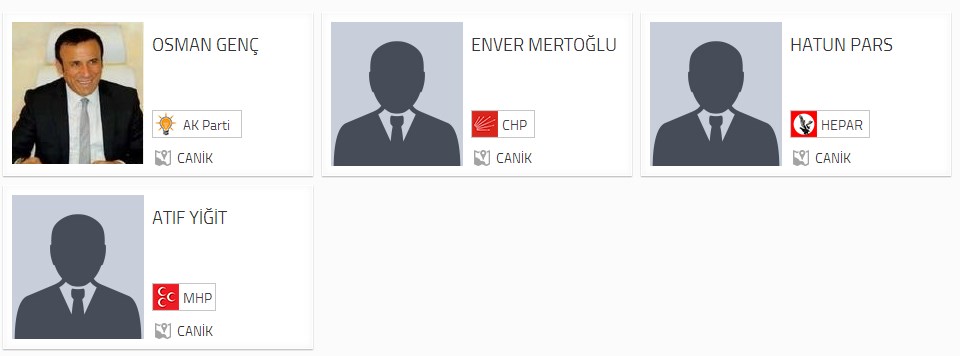  Samsun Canik Belediye Başkan adayları