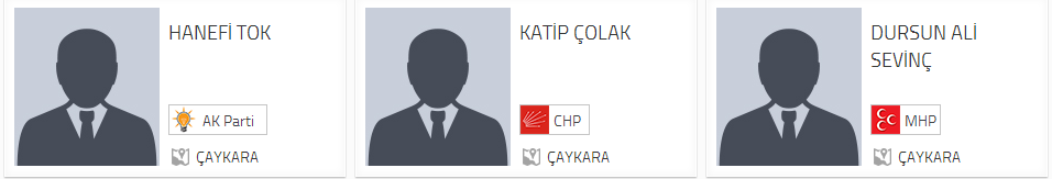 Trabzon Çaykara Belediye Başkan adayları;