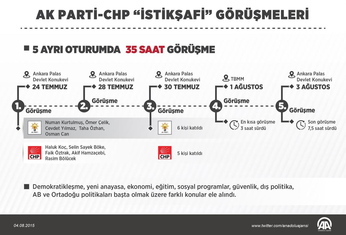 chp-ak-partiden-bu-bakanliklari-istiyor-koalisyon-görüşmeleri-ak-parti-chp-son-dakika-gelişmeleri.20150806123818.jpg