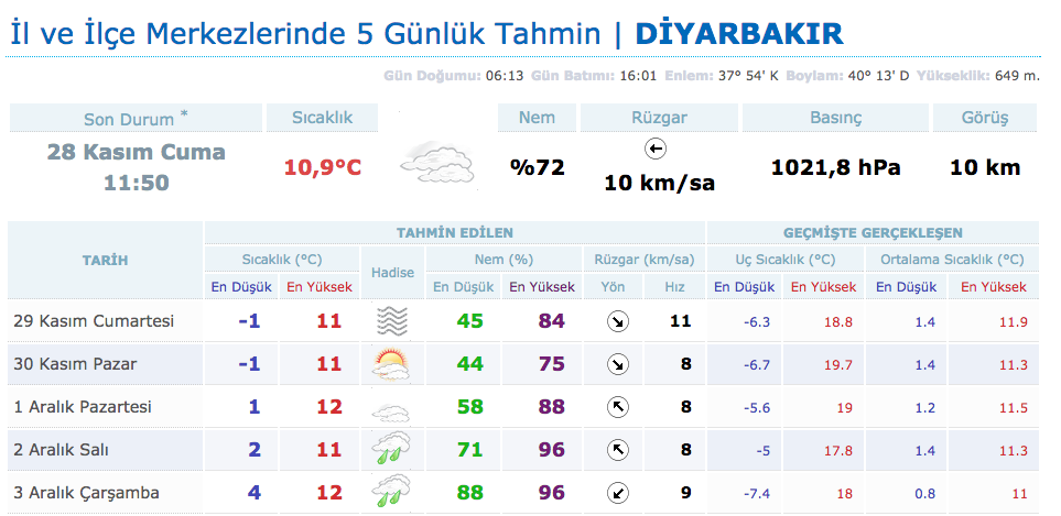 diyarbakir-5-gunluk-hava-tahmini.png