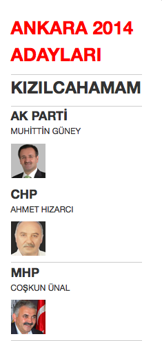 ankara kızılcahamam yerel seçim belediye başkan adayları 2014.png