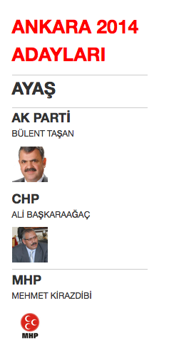 ankara ayaş yerel seçim belediye başkan adayları 2014.png