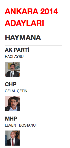 ankara haymana yerel seçim belediye başkan adayları 2014.png