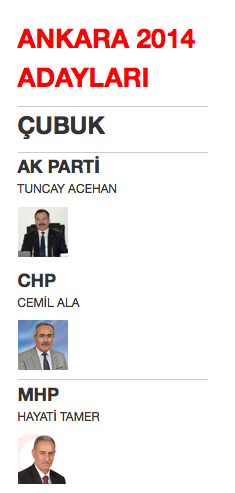ankara çubuk yerel seçim belediye başkan adayları 2014.png
