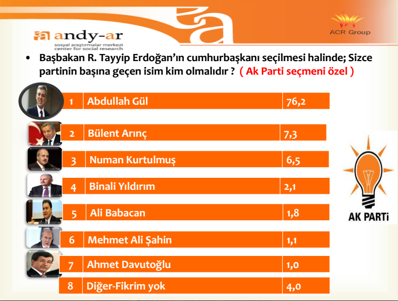 cumhurbaşkanlığı seçimi anket sonuçları andy-ar yeni başbakan kim olsun.png