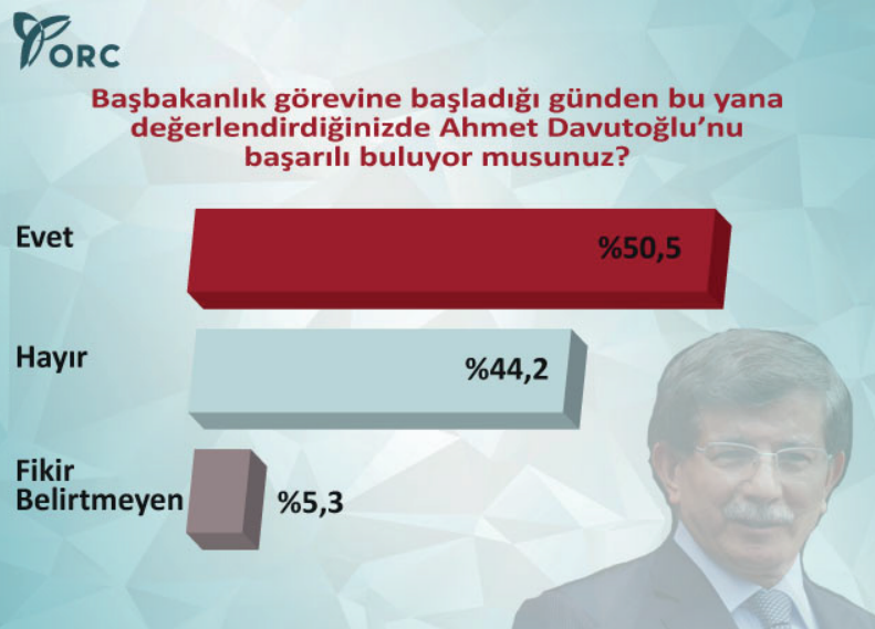 2015 genel seçim anket sonuçlar orc davutoğlu oy oranı.jpg