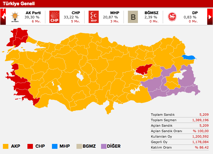 2015 genel seçimleri sonuçları.jpg