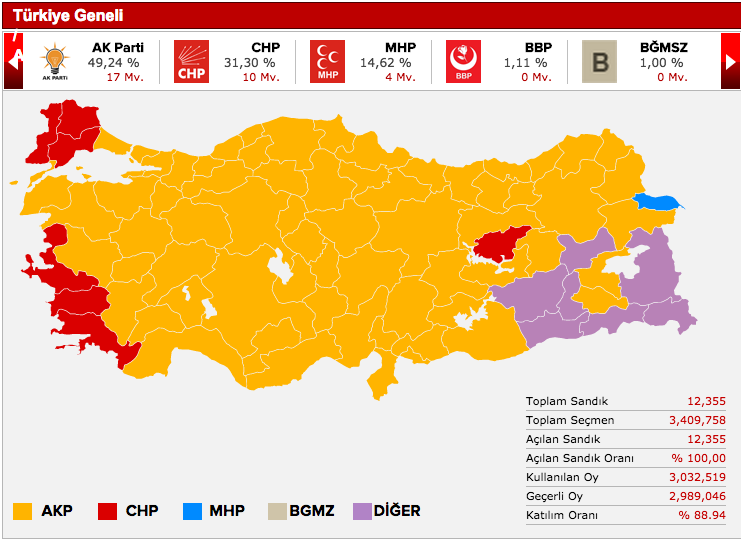 2015 genel seçimleri sonuçları.jpg