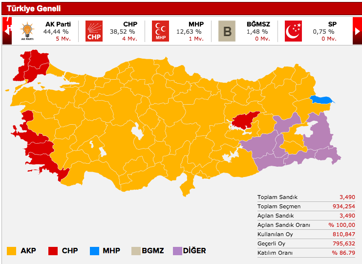 genel seçim sonuçları 2015.jpg
