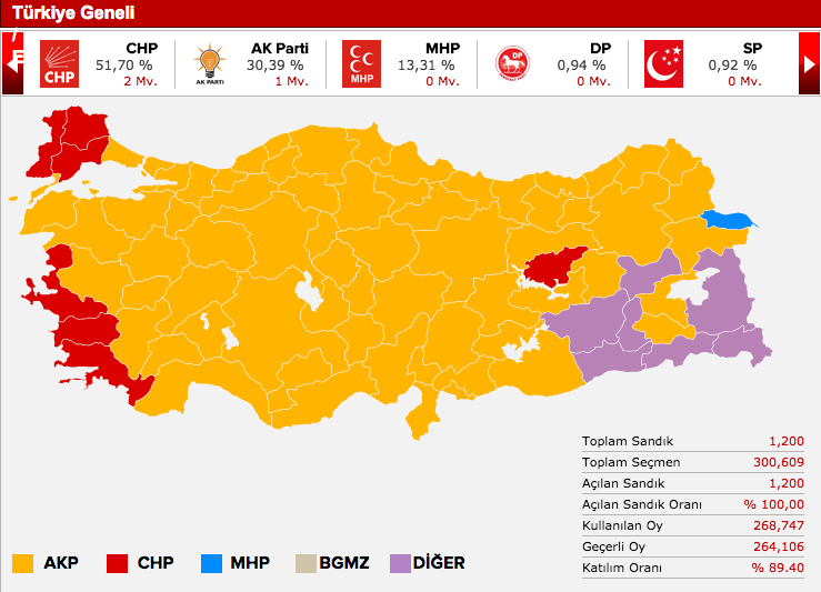 genel seçim sonuçları 2015.jpg