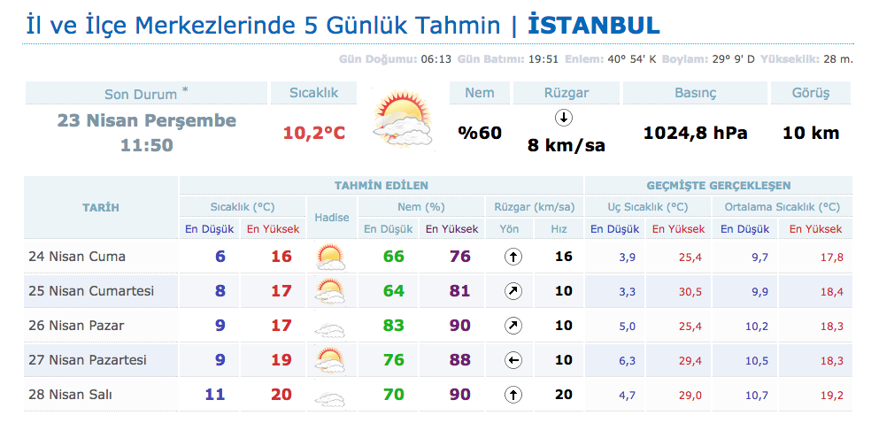 istanbul hava durumu yarın hava nasıl.jpg