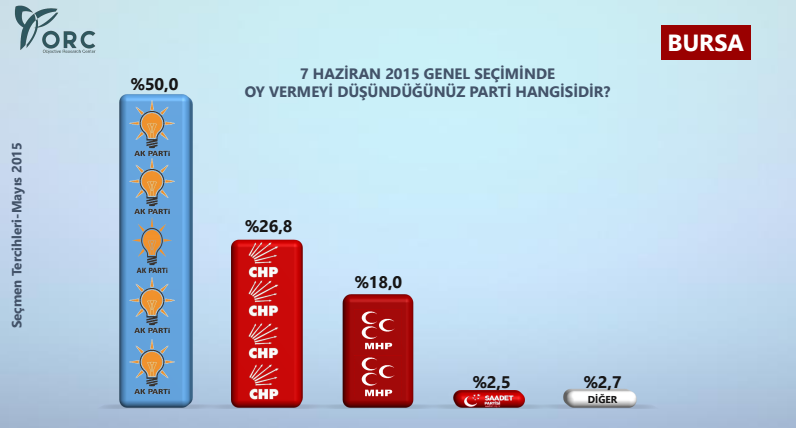 bursa seçim anketi sonuçları.jpg