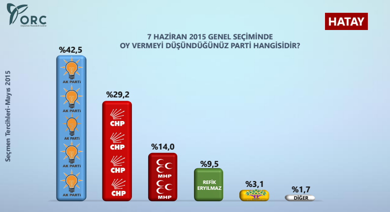 hatay genel seçim anket sonuçları 2015.jpg