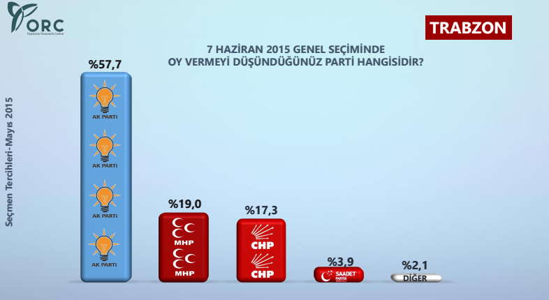 trabzon genel seçim anket sonuçları 2015.jpg