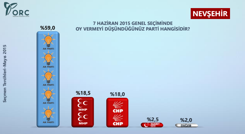 nevşehir genel seçim anket sonuçları 2015.jpg