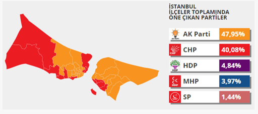 istanbul genel seçim sonuçları.jpg