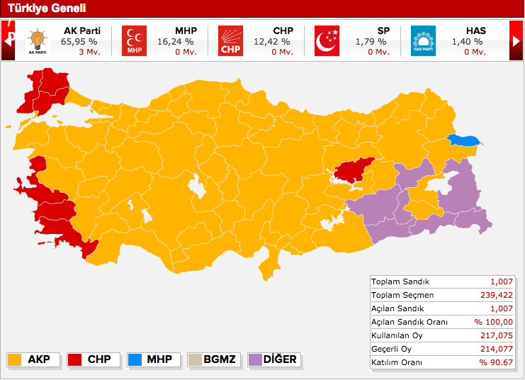 düzce seçim sonuçları 2011'de nasıldı.jpg