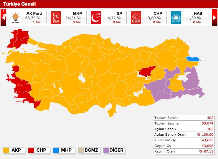 bayburt seçim sonuçları 2011'de nasıldı.jpg