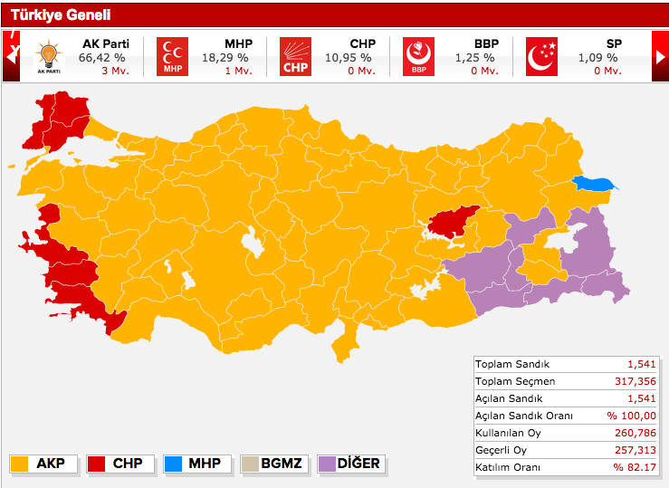 yozgat seçim sonuçları 2011'de nasıldı.jpg