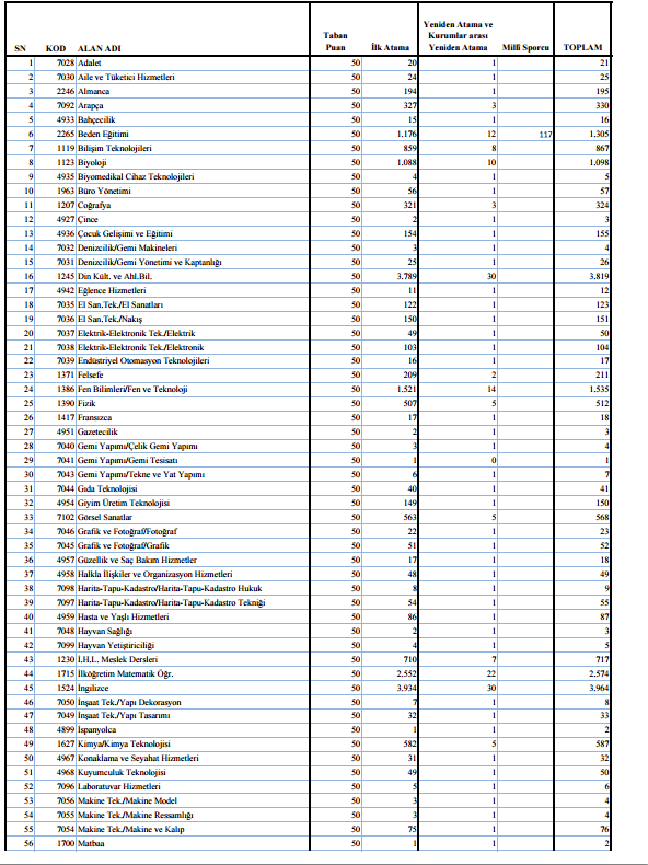 öğretmen atama kontenjanları ve taban puanları 2015 meb tam liste.jpg