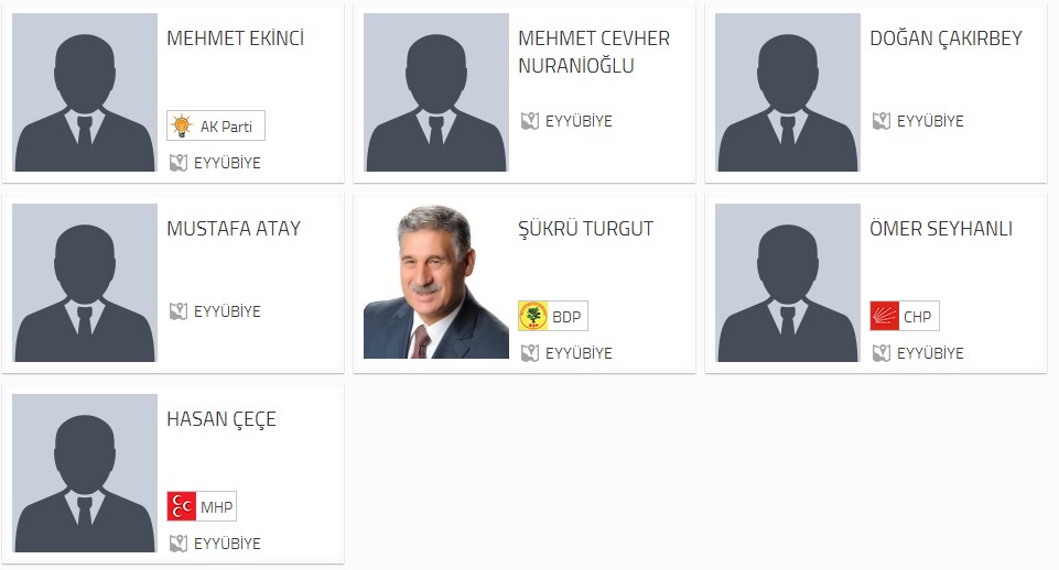 Eyyübiye Belediye Başkan adayları