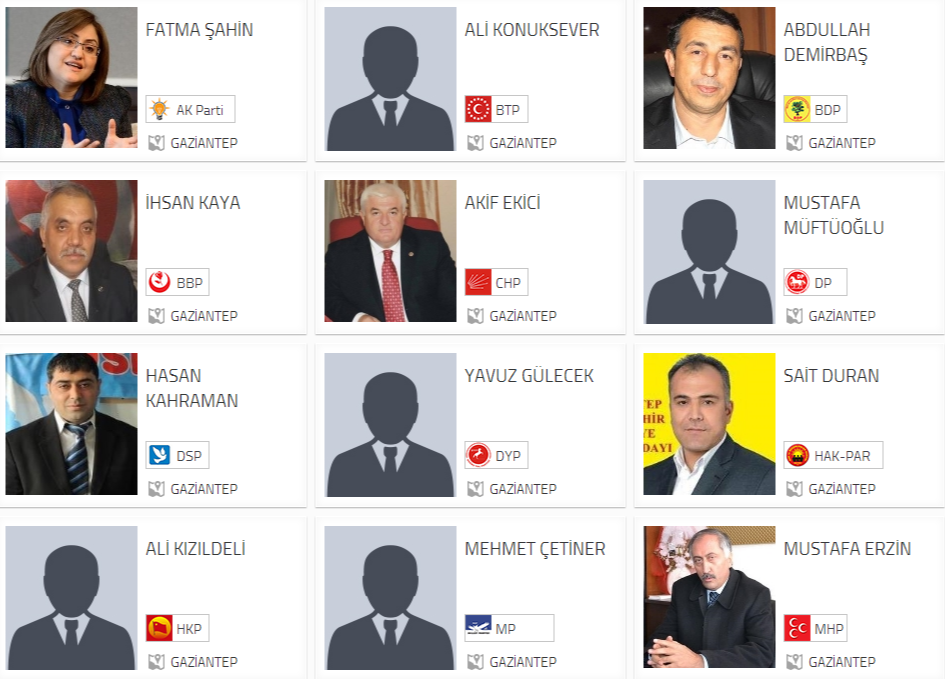  2014 yerel seçimleri Gaziantep Büyükşehir Belediyesi Belediye Başkan adayları