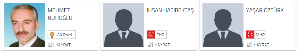  Trabzon Hayrat Belediye Başkan adayları;