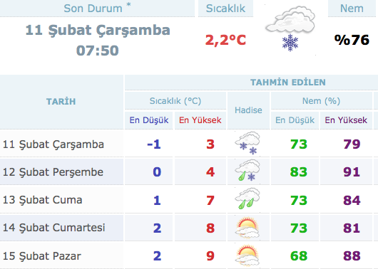 istanbul-11-şubat-hava-durumu.jpg