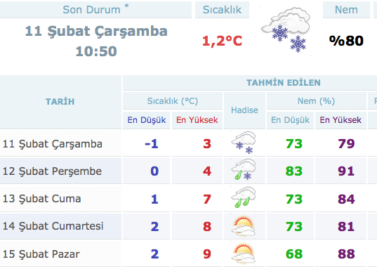 istanbul-12-şubat-hava-durumu.jpg