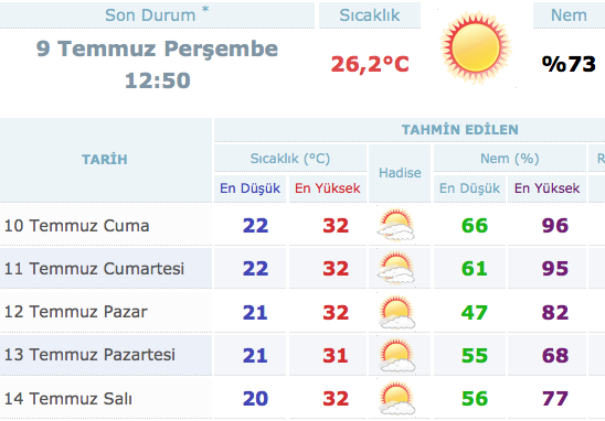 istanbul-5-günlük-hava-durumu.20150709132716.jpg