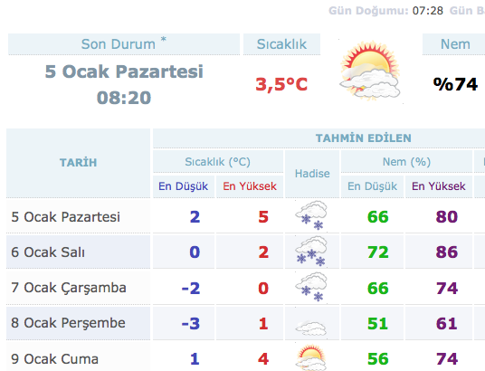 istanbul-5-günlük-hava-durumu.jpg
