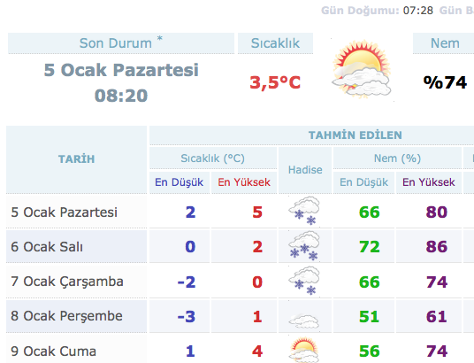 umeki agirbasli tetik istanbul icin 2 gunluk hava durumu bilsanatolye com