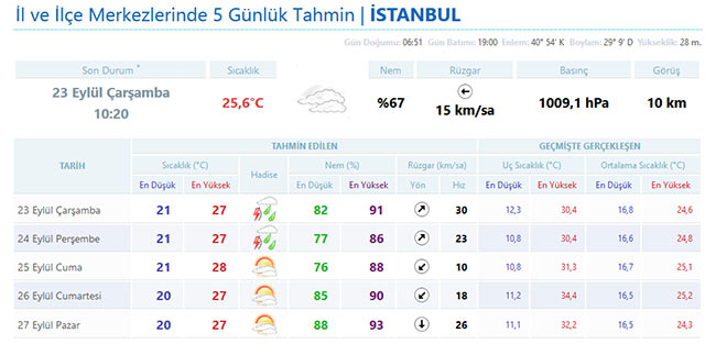 istanbul-5-gunluk-hava--tahmini.jpg